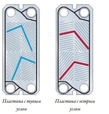Пластины теплообменника Tranter GX-265 N 
