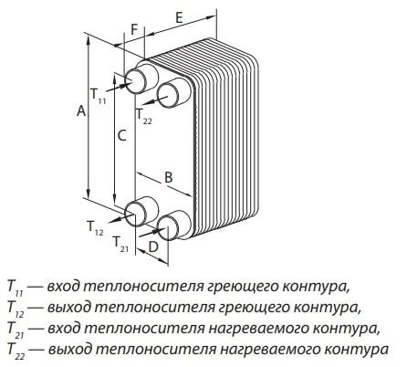 Габаритный чертёж паяного теплообменника Danfoss XB10 